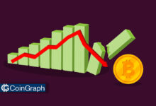 امکان ریزش بیت‌کوین به زیر صفر، مانند نفت چقدر امکان‌پذیر است؟