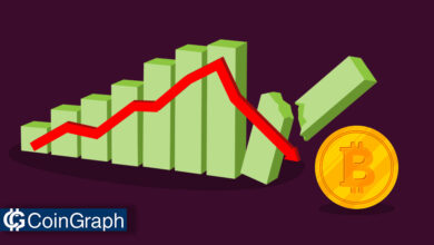 امکان ریزش بیت‌کوین به زیر صفر، مانند نفت چقدر امکان‌پذیر است؟