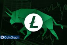 Litecoin Bullish