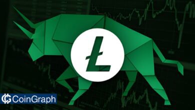 Litecoin Bullish